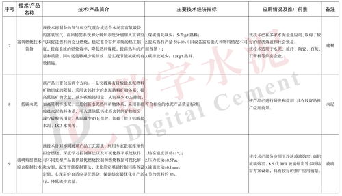 工信部發布《建材工業鼓勵推廣應用的技術和產品目錄（2023年本）》 聚焦新材料技術推廣服務，引領產業綠色智能轉型