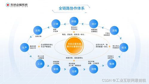 服裝ERP管理系統 賦能企業，實現管理效率的飛躍